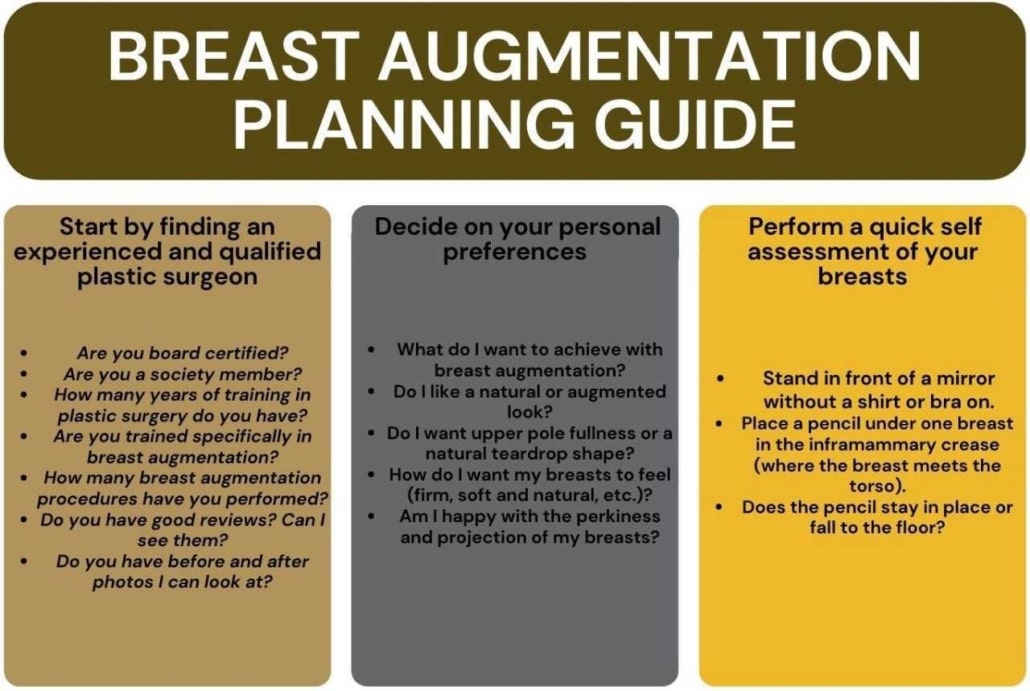 Breast Augmentation SF Planning Guide